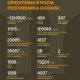 Орієнтовні бойові втрати противника на 7.01.2026