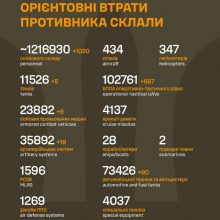 Загальні бойові втрати противника на 09.01.2026