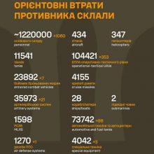 Загальні бойові втрати противника на 12.01.2026