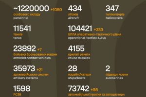 Загальні бойові втрати противника на 12.01.2026