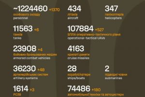 Загальні бойові втрати противника на 16.01.2026