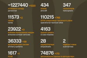 Загальні бойові втрати противника на 19.01.2026