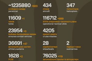 Загальні бойові втрати противника на 27.01.2026