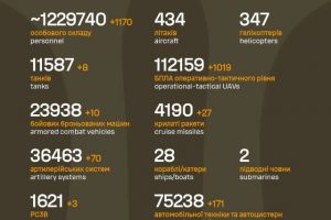 Орієнтовні бойові втрати противника на 21.01.2026