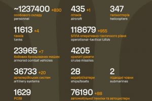 Загальні бойові втрати противника на 29.01.2026