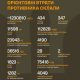 Орієнтовні бойові втрати противника на 22.01.2026