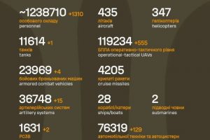 Загальні бойові втрати противника на 30.01.2026