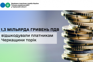 1,3 млрл грн ПДВ відшкодували платникам Черкащини торік