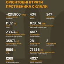 Загальні бойові втрати противника на 08.01.2026