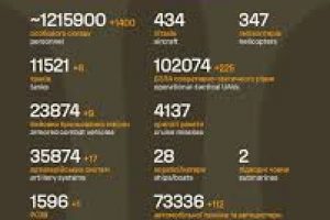 Загальні бойові втрати противника на 08.01.2026