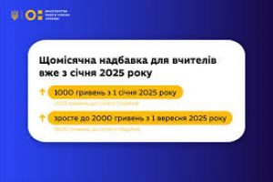 Зарплати вчителів зросли на 30% з січня: уряд виділив понад 57 млрд