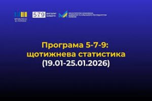 Програму «Доступні кредити 5-7-9%» розширено: нові можливості для бізнесу