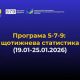 Програму «Доступні кредити 5-7-9%» розширено: нові можливості для бізнесу