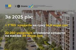єОселя: у 2025 році майже 7,8 тис. українців придбали власне житло