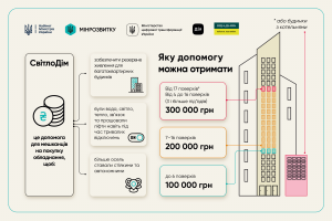 «СвітлоДім»: стартувала програма державної допомоги на автономне електроживлення для багатоквартирних будинків