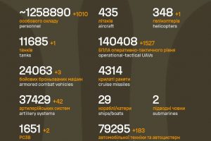 Загальні бойові втрати противника з 24.02.22 по 22.02.26
