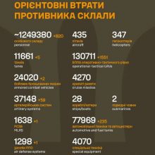 Загальні бойові втрати противника на 11.02.2026