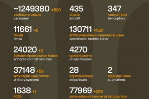Загальні бойові втрати противника на 11.02.2026