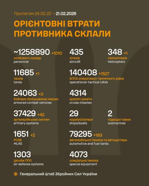 Загальні бойові втрати противника з 24.02.22 по 21.02.26