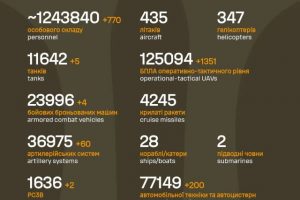 Загальні бойові втрати противника з 24.02.22 по 05.02.26