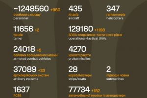 Загальні бойові втрати противника з 24.02.22 по 10.02.26