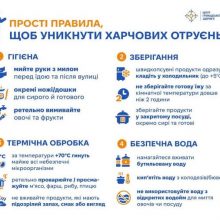 Прості правила, щоб уникнути харчових отруєнь