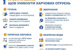Прості правила, щоб уникнути харчових отруєнь