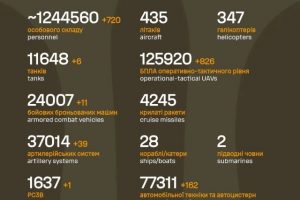 Загальні бойові втрати противника з 24.02.22 по 06.02.26