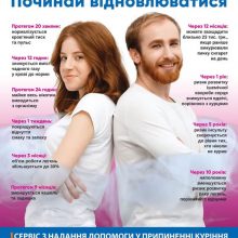 Кидай курити — починай відновлюватися вже сьогодні!