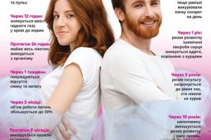 Кидай курити — починай відновлюватися вже сьогодні!