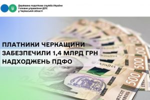 1,4 млрд грн ПДФО надійшло від платників Черкащини за січень