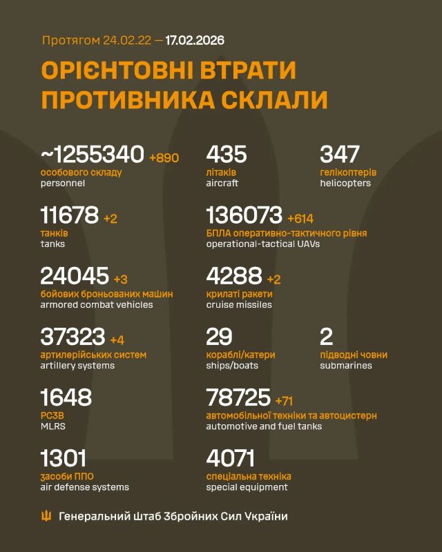 Загальні бойові втрати противника з 24.02.22 по 17.02.26