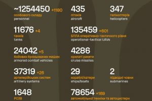 Загальні бойові втрати противника з 24.02.22 по 16.02.26