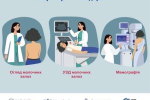 Будь сміливою задавати питання лікарю про своє здоров’я