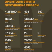 Загальні бойові втрати противника на 19.02.2026