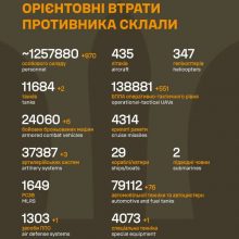 Загальні бойові втрати противника нак 20.02.2026