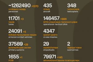 Загальні бойові втрати противника на 25.02.2026