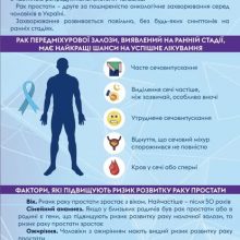 Чоловіче здоровʼя — це не те, що можна відкладати на потім