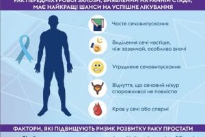 Чоловіче здоровʼя — це не те, що можна відкладати на потім