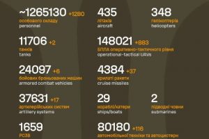 Загальні бойові втрати противника на 27 лютого