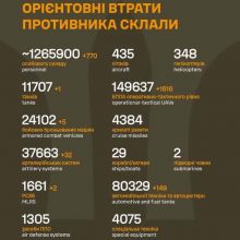 Загальні бойові втрати армії рф з 24.02.22 по 28.02.26