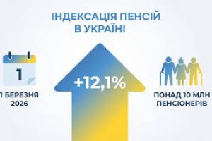 З 1 березня в Україні проіндексують пенсії