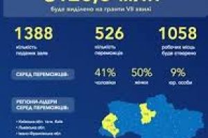 Власна справа: 7 нових переможців отримають мікрогранти на розвиток бізнесу