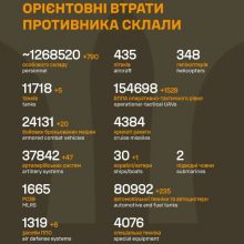 Загальні бойові втрати противника на 03.03.2026