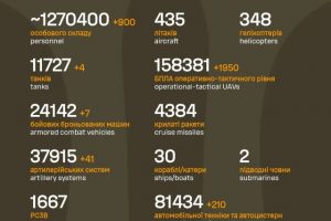 Загальні бойові втрати противника на 05.03.26