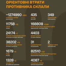 Загальні бойові втрати противника на 10.03.26