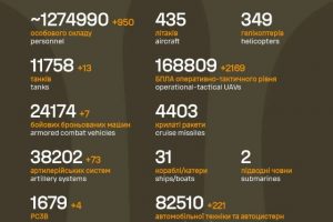 Загальні бойові втрати противника на 10.03.26