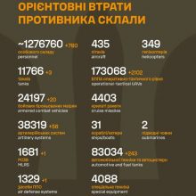 Загальні бойові втрати противника на 12.03.2026