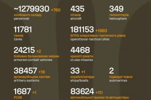 Загальні бойові втрати противника на 16.03.2026