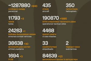 Загальні бойові втрати ворога на  22 березня